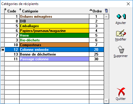 Liste des catégories de récipients